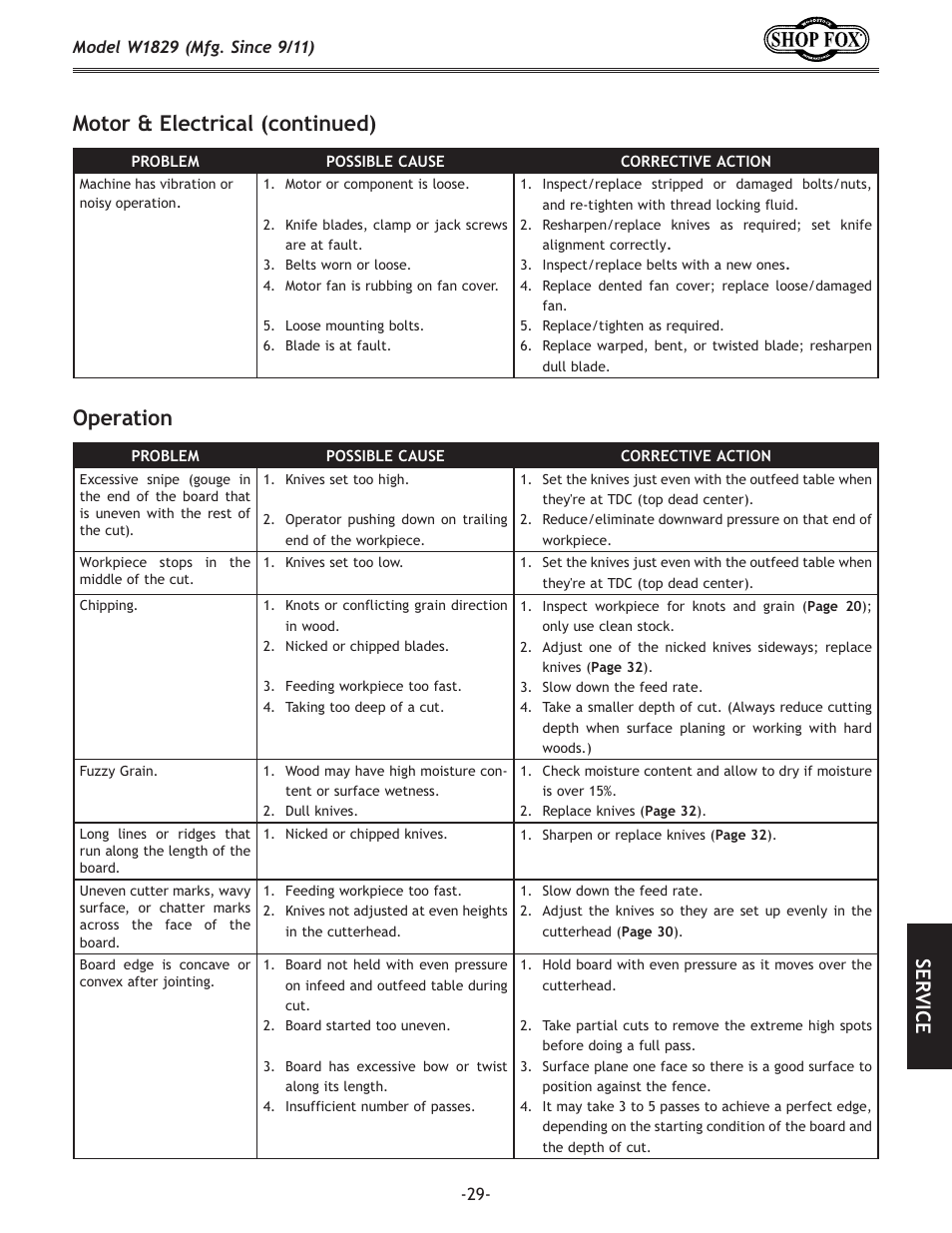 Dfkfi<c\zki`zxczfek`el, Fg\ixk`fe, J<i m | Woodstock SHOP FOX W1829 User Manual | Page 31 / 48