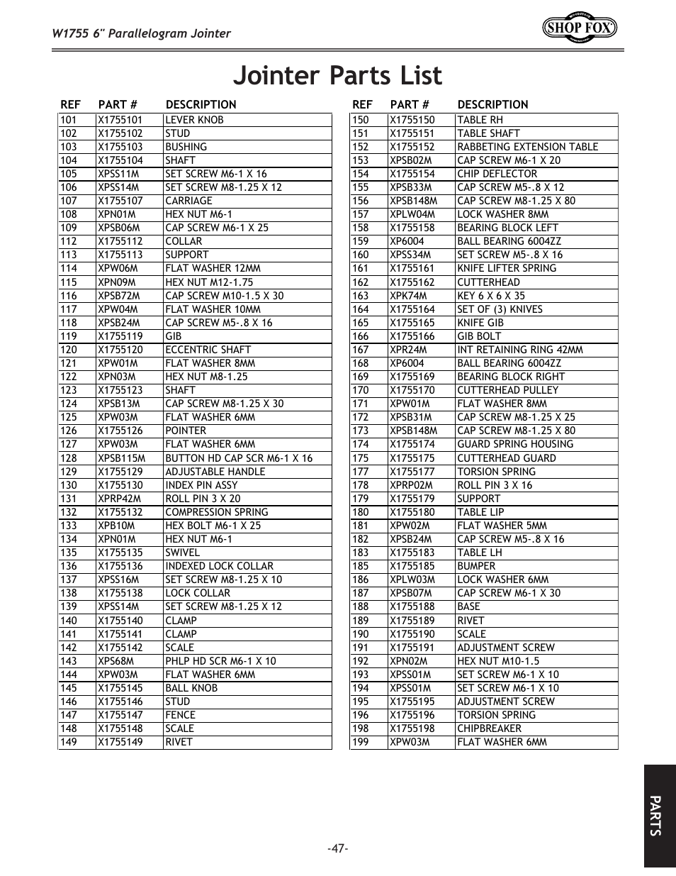 Jointer parts list, Pa rt s | Woodstock SHOP FOX W1755 User Manual | Page 49 / 56