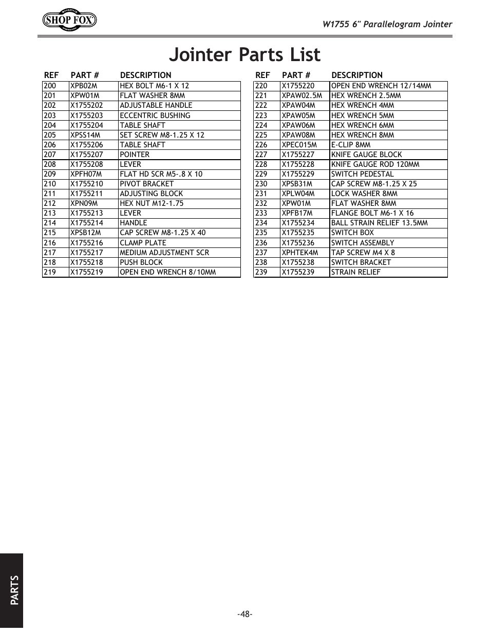 Jointer parts list, Pa rt s | Woodstock SHOP FOX W1755 User Manual | Page 50 / 56