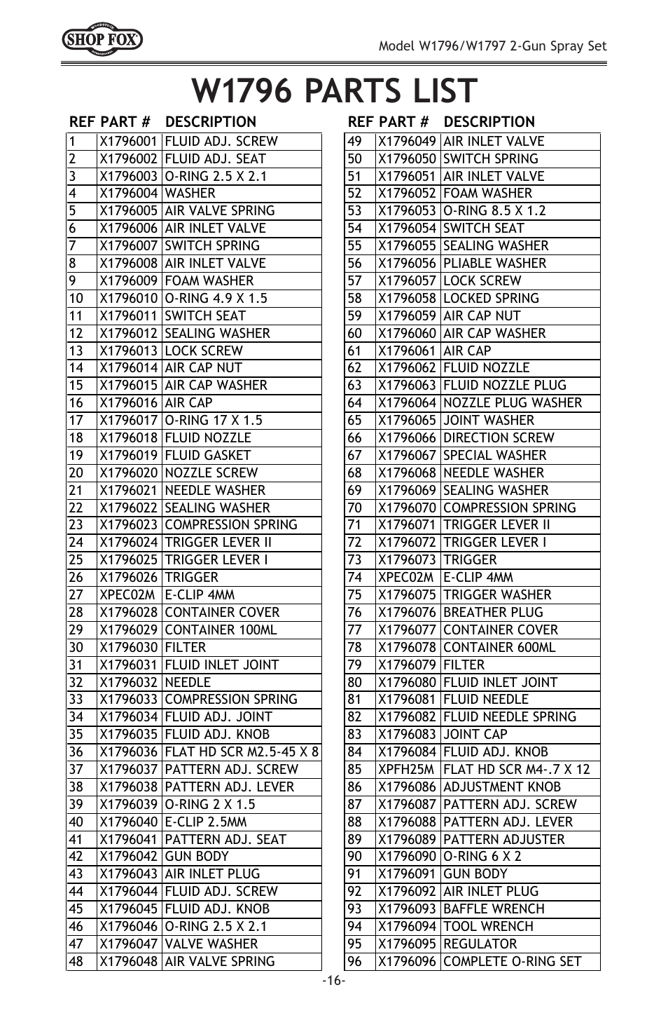 W1796 parts list | Woodstock W1796 User Manual | Page 18 / 24
