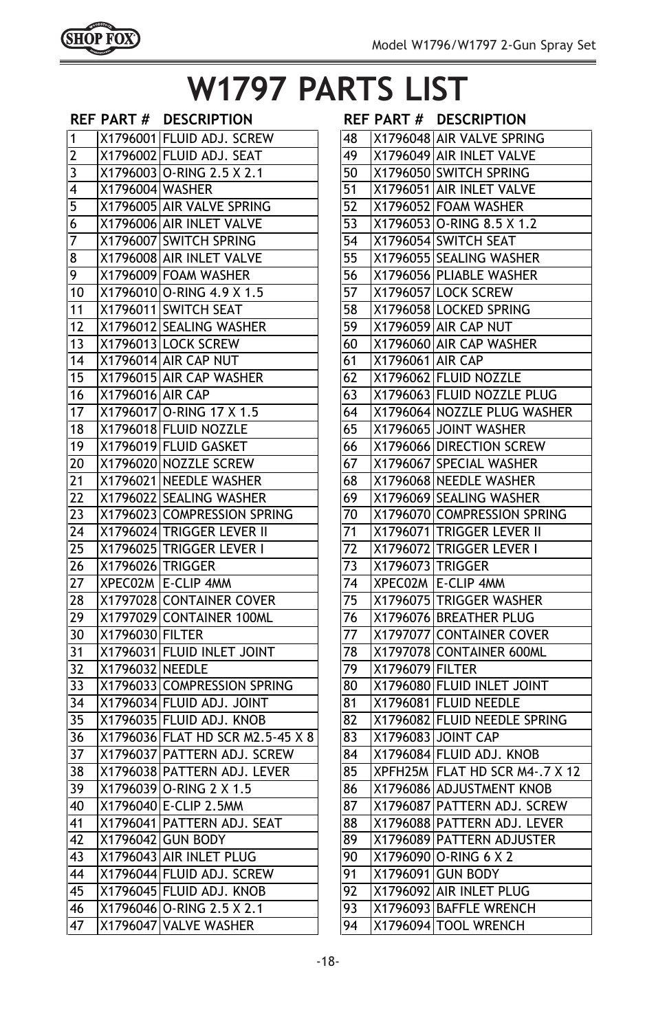 W1797 parts list | Woodstock W1796 User Manual | Page 20 / 24