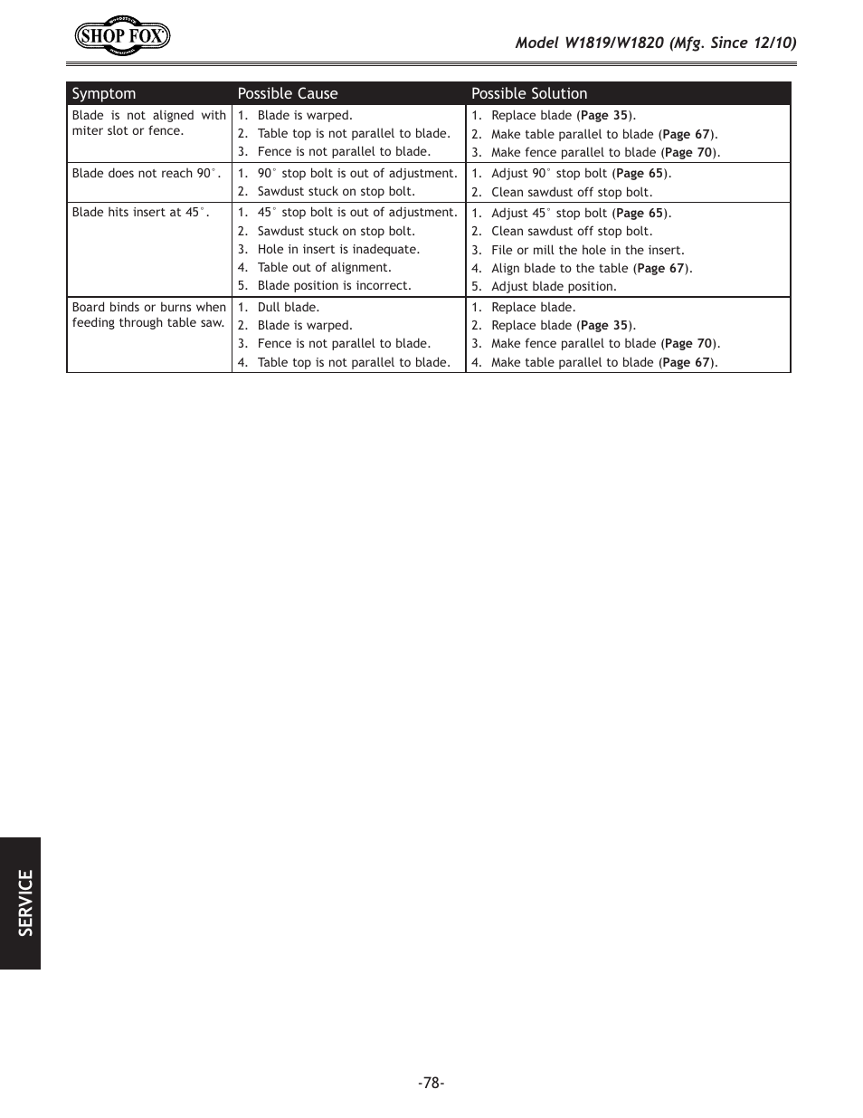 J<i m | Woodstock W1820 User Manual | Page 80 / 96