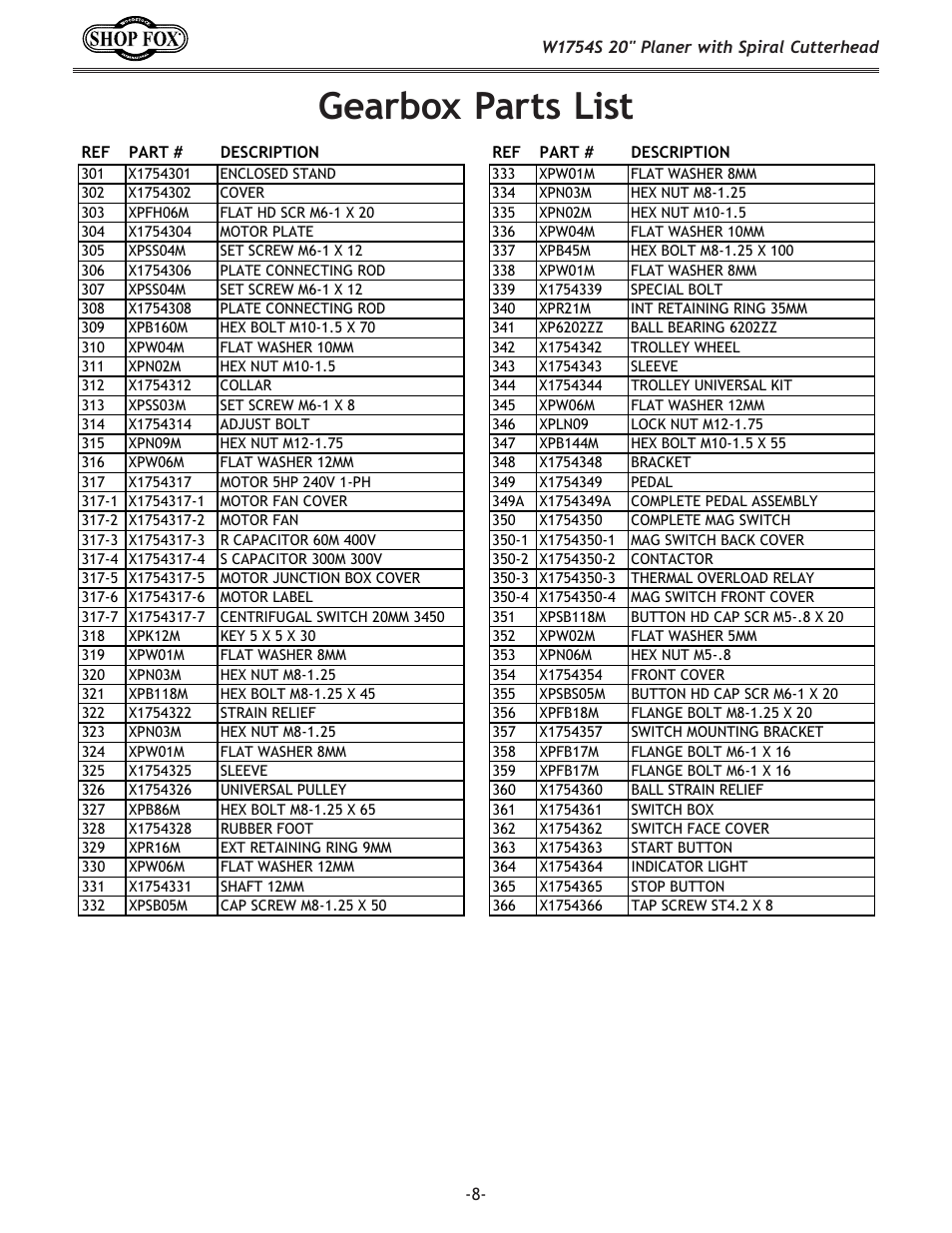 Gearbox parts list | Woodstock SHOP FOX W1754S User Manual | Page 8 / 69