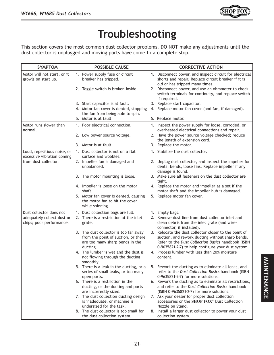 Troubleshooting, Maintenance | Woodstock SHOP FOX W1666 User Manual | Page 21 / 32