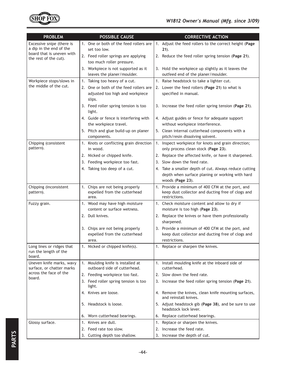 G8 i k j | Woodstock W1812 User Manual | Page 47 / 57