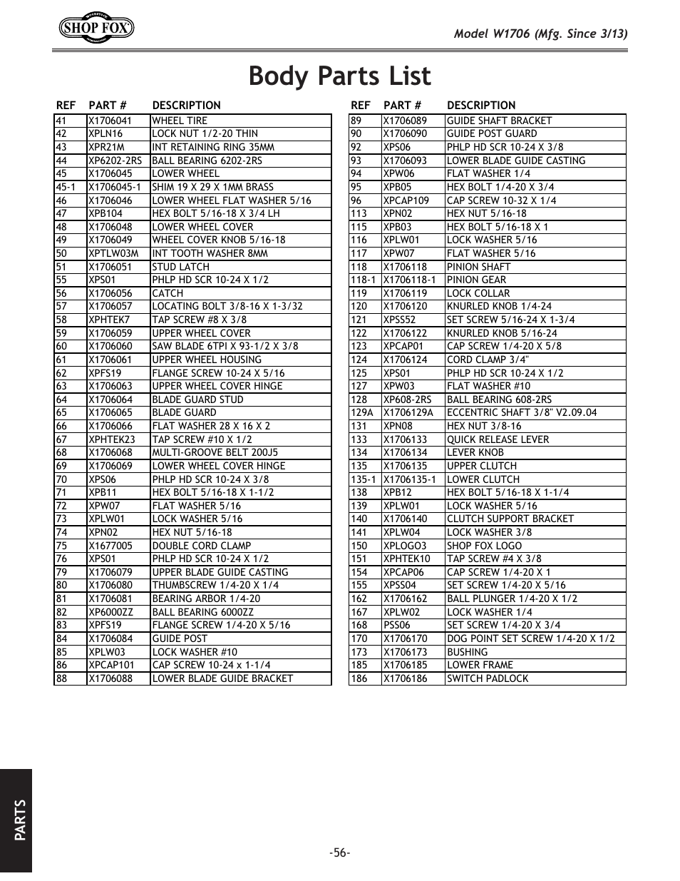 Body.parts.list, Pa rt s | Woodstock SHOP FOX W1706 User Manual | Page 58 / 64