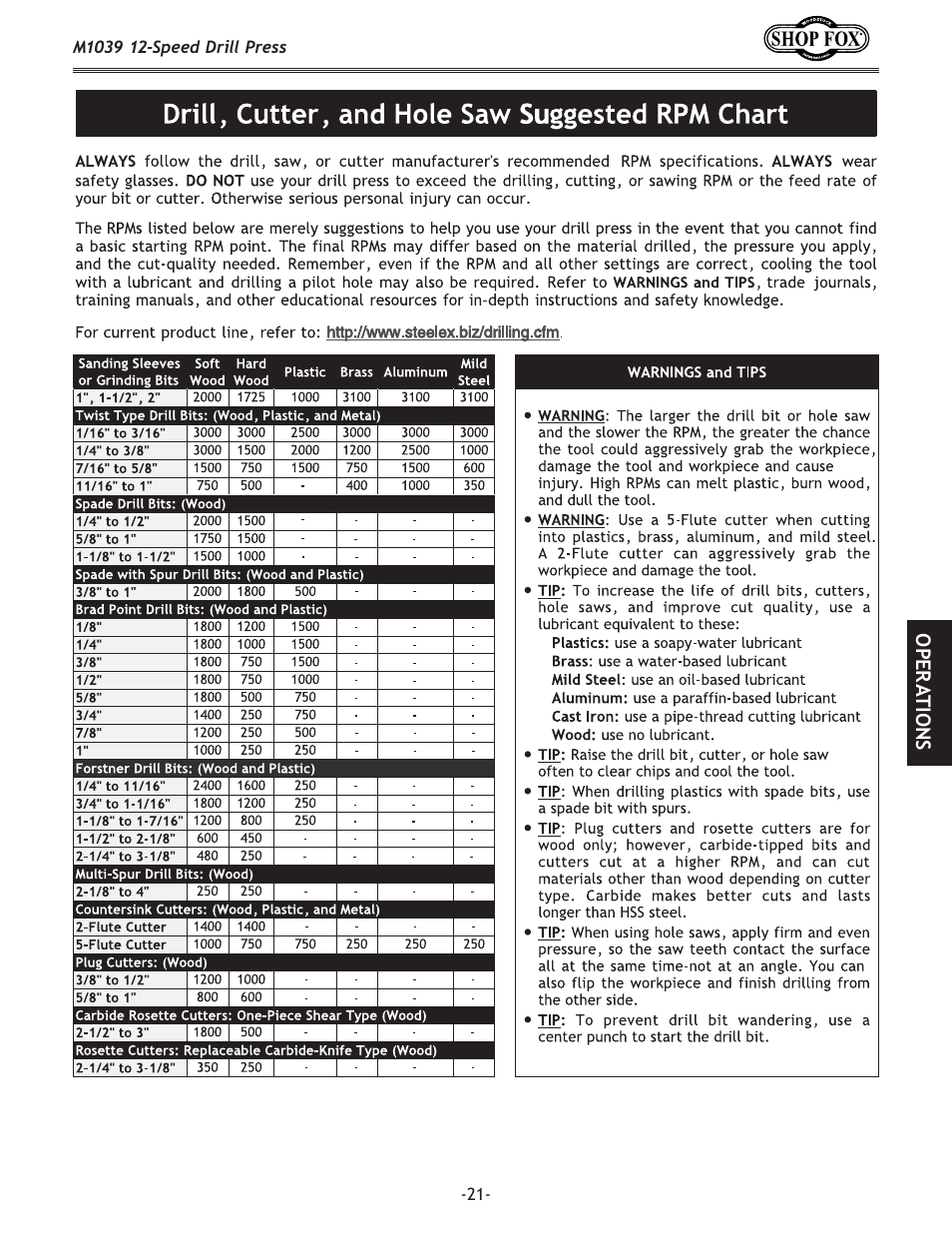 Woodstock M1039 User Manual | Page 23 / 44
