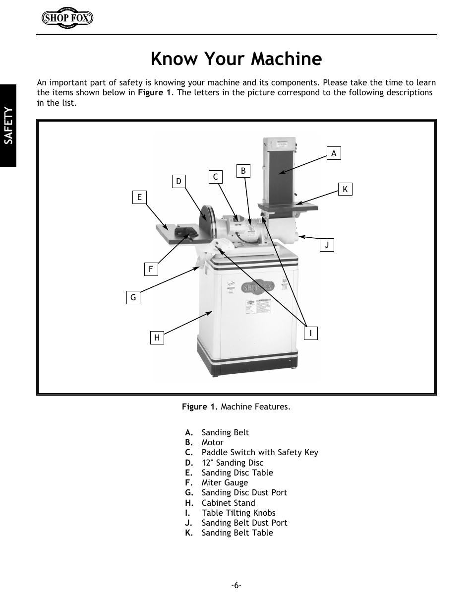 Know your machine | Woodstock SHOP FOX W1712 User Manual | Page 18 / 46