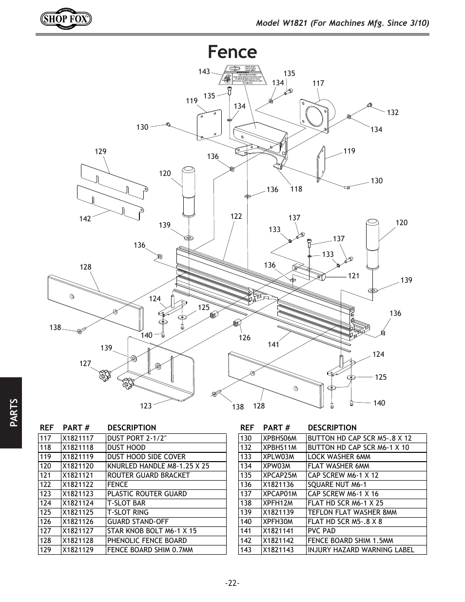 Fence, Pa rt s | Woodstock SHOP FOX W1821 User Manual | Page 24 / 28