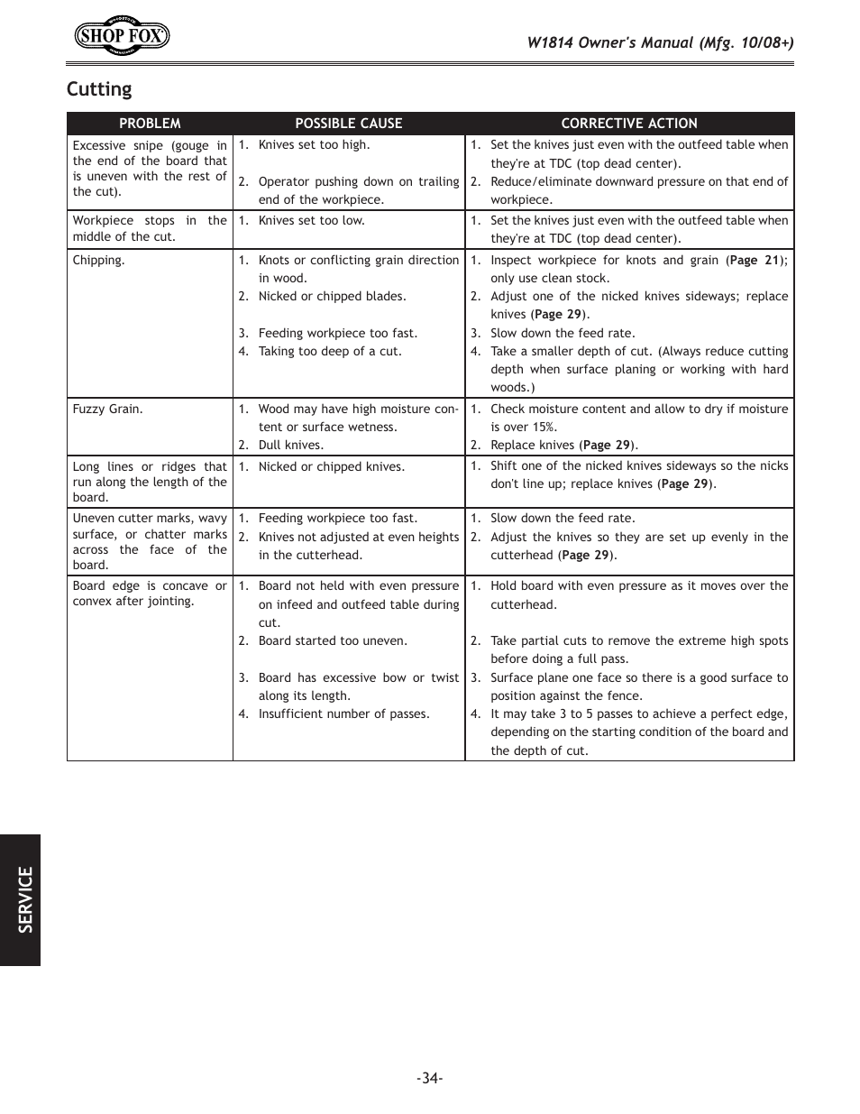 Lkk`e, J<i m | Woodstock W1814 User Manual | Page 36 / 44