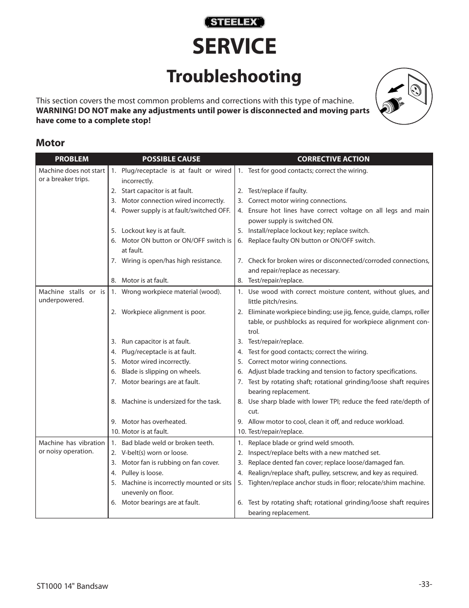 Service, Troubleshooting, Motor | Woodstock STEELEX ST1000 User Manual | Page 35 / 52