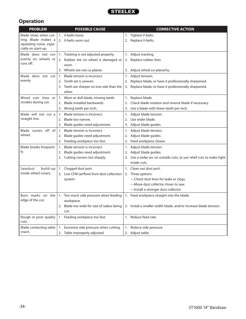 Operation | Woodstock STEELEX ST1000 User Manual | Page 36 / 52