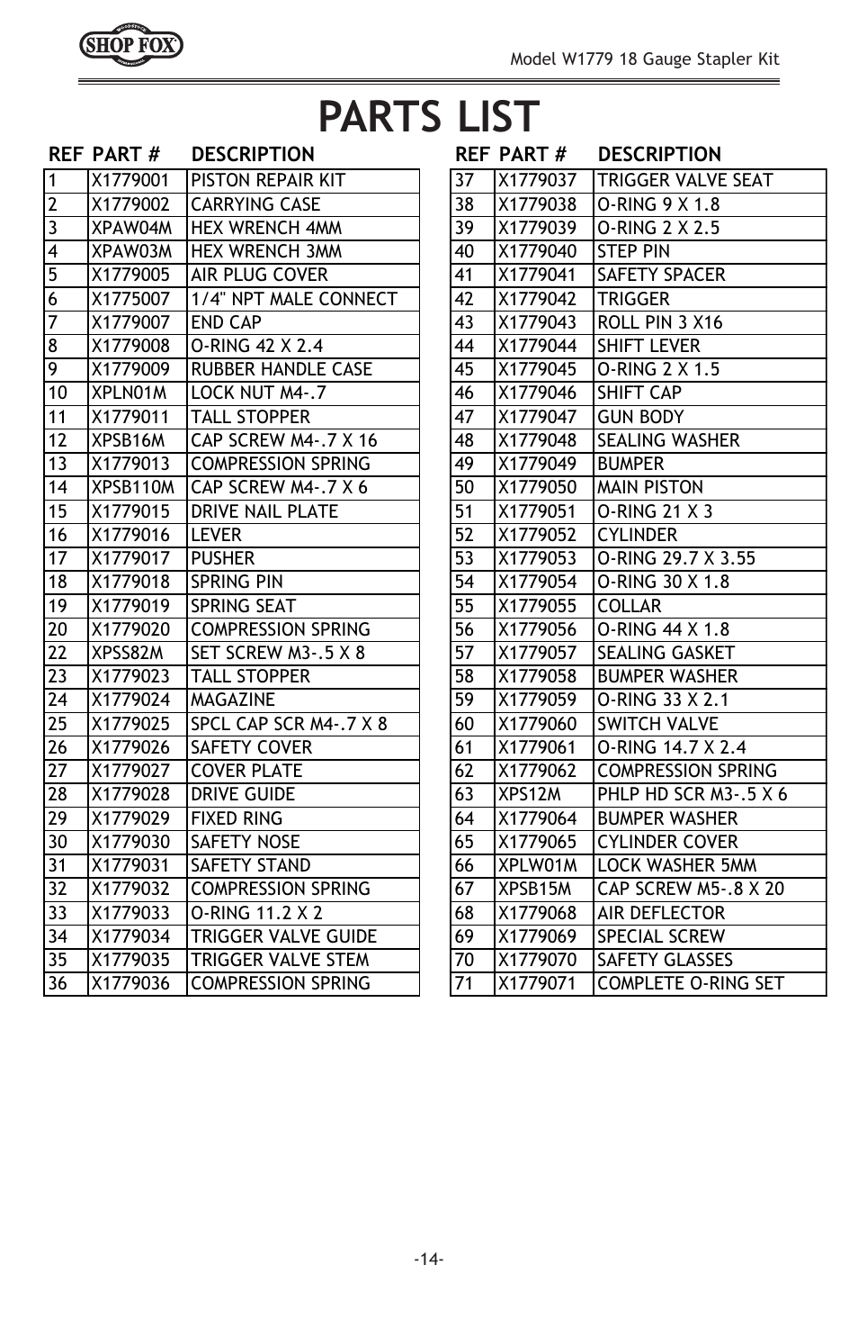 Parts list | Woodstock 18 GAUGE STAPLER KIT W1779 User Manual | Page 16 / 20