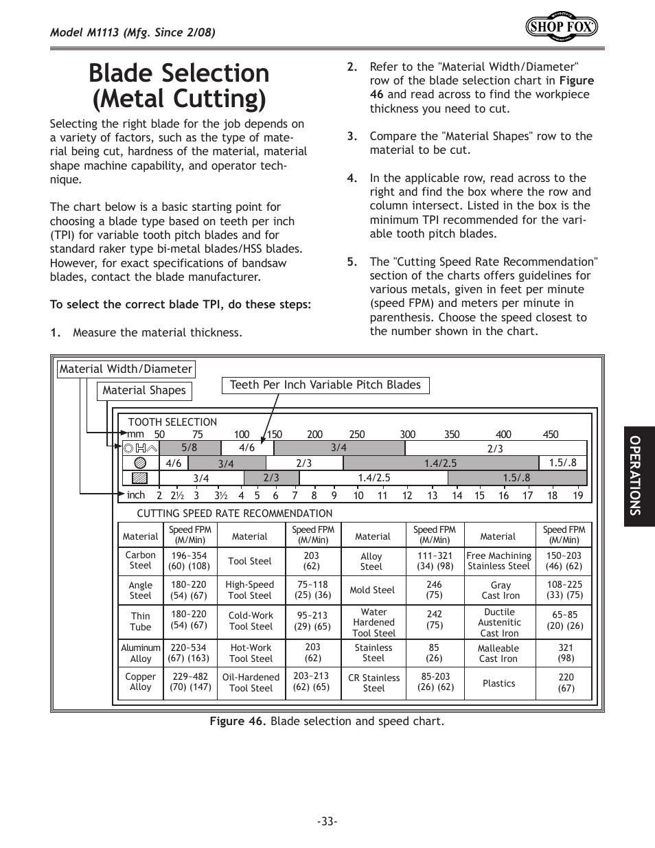 Blade.selection. (metal.cutting), Ope r atio ns | Woodstock SHOP FOX M1113 User Manual | Page 35 / 60