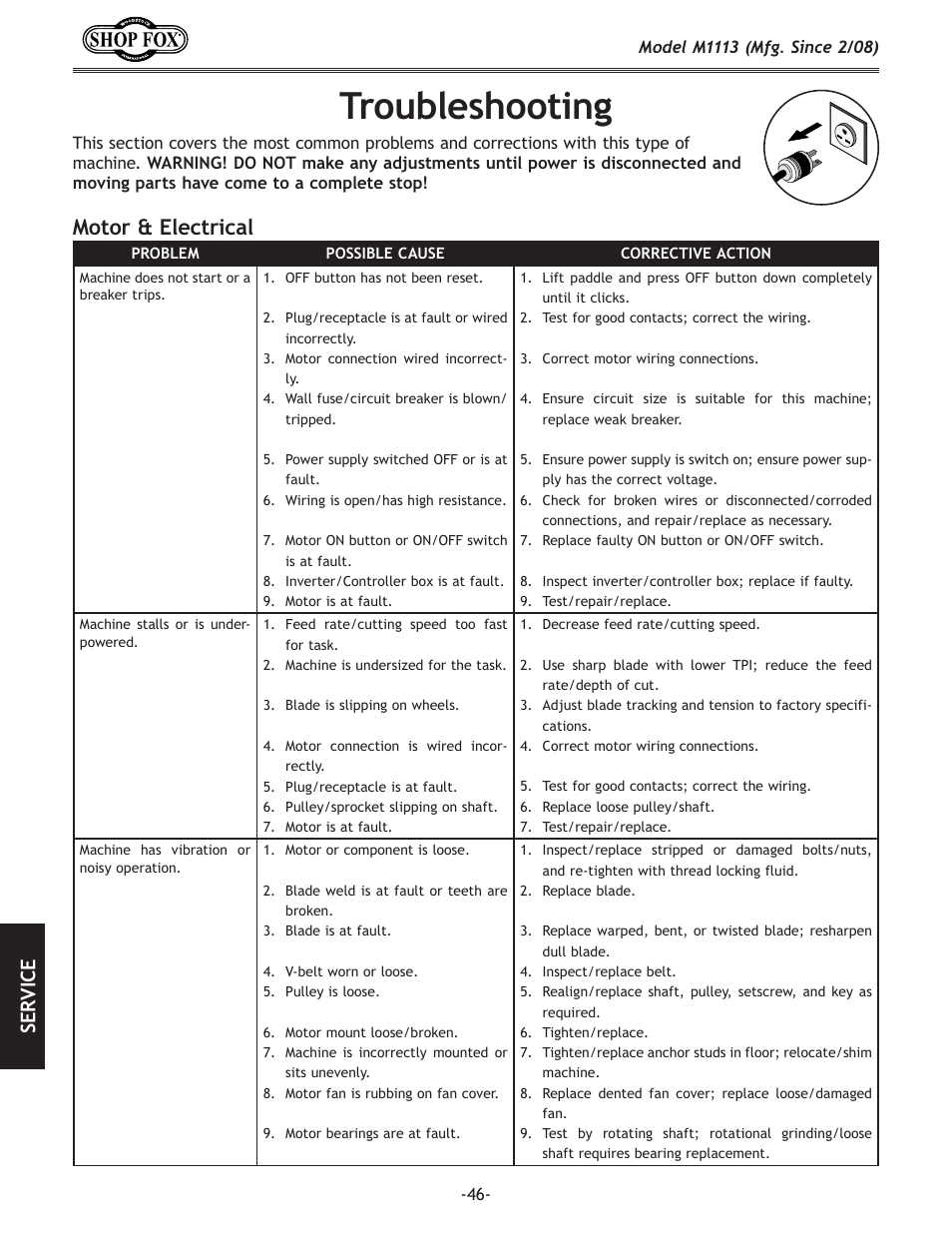 Troubleshooting, Motor.&.electrical, Se rv ic e | Woodstock SHOP FOX M1113 User Manual | Page 48 / 60