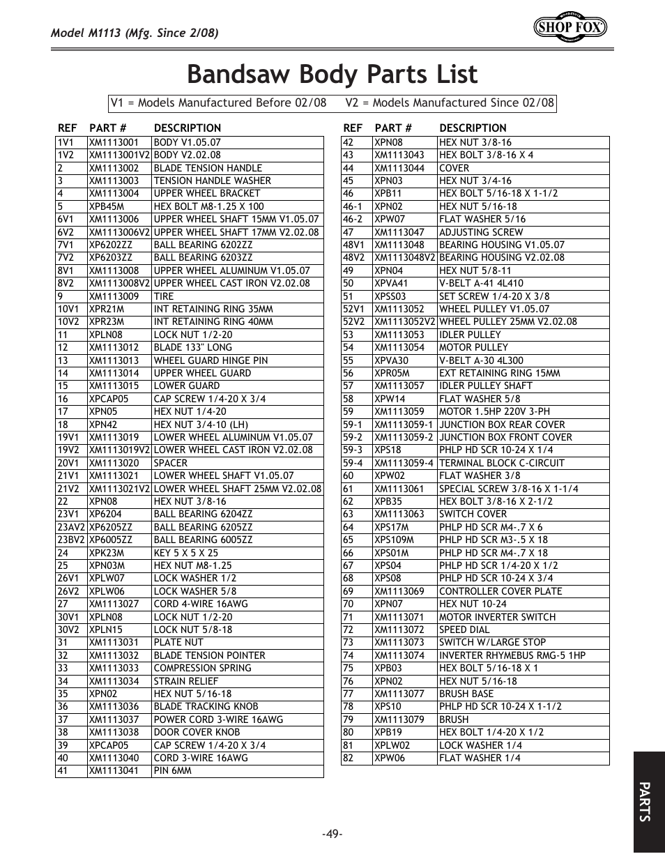 Bandsaw.body.parts.list, Pa rt s | Woodstock SHOP FOX M1113 User Manual | Page 51 / 60