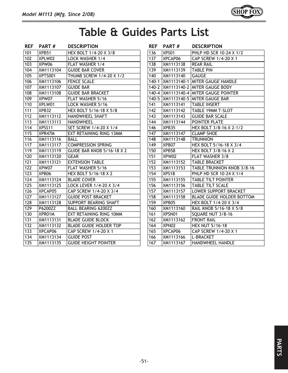 Table.&.guides.parts.list, Pa rt s | Woodstock SHOP FOX M1113 User Manual | Page 53 / 60