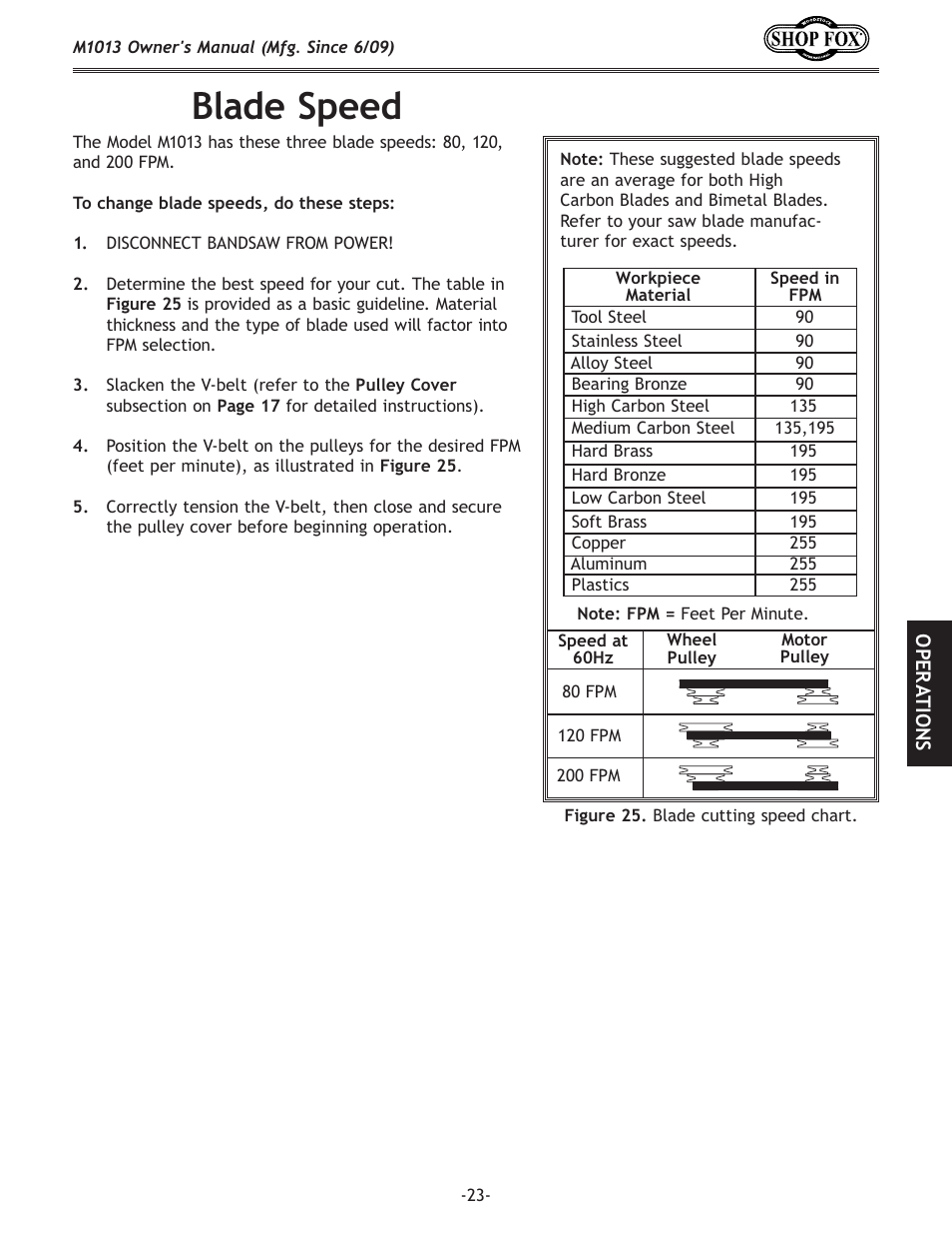 Blade speed | Woodstock M1013 User Manual | Page 25 / 48