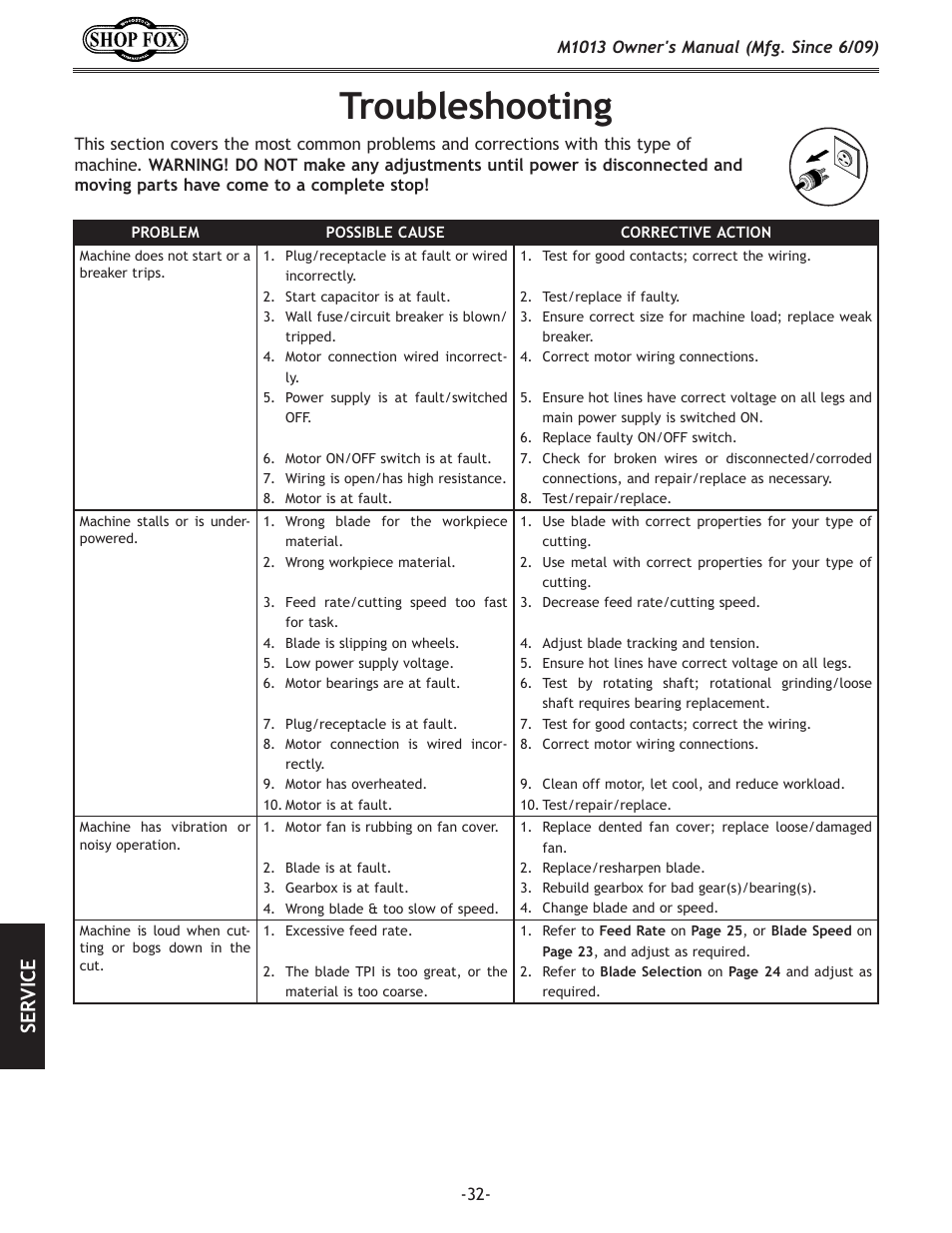 Troubleshooting, Se rv ic e | Woodstock M1013 User Manual | Page 34 / 48