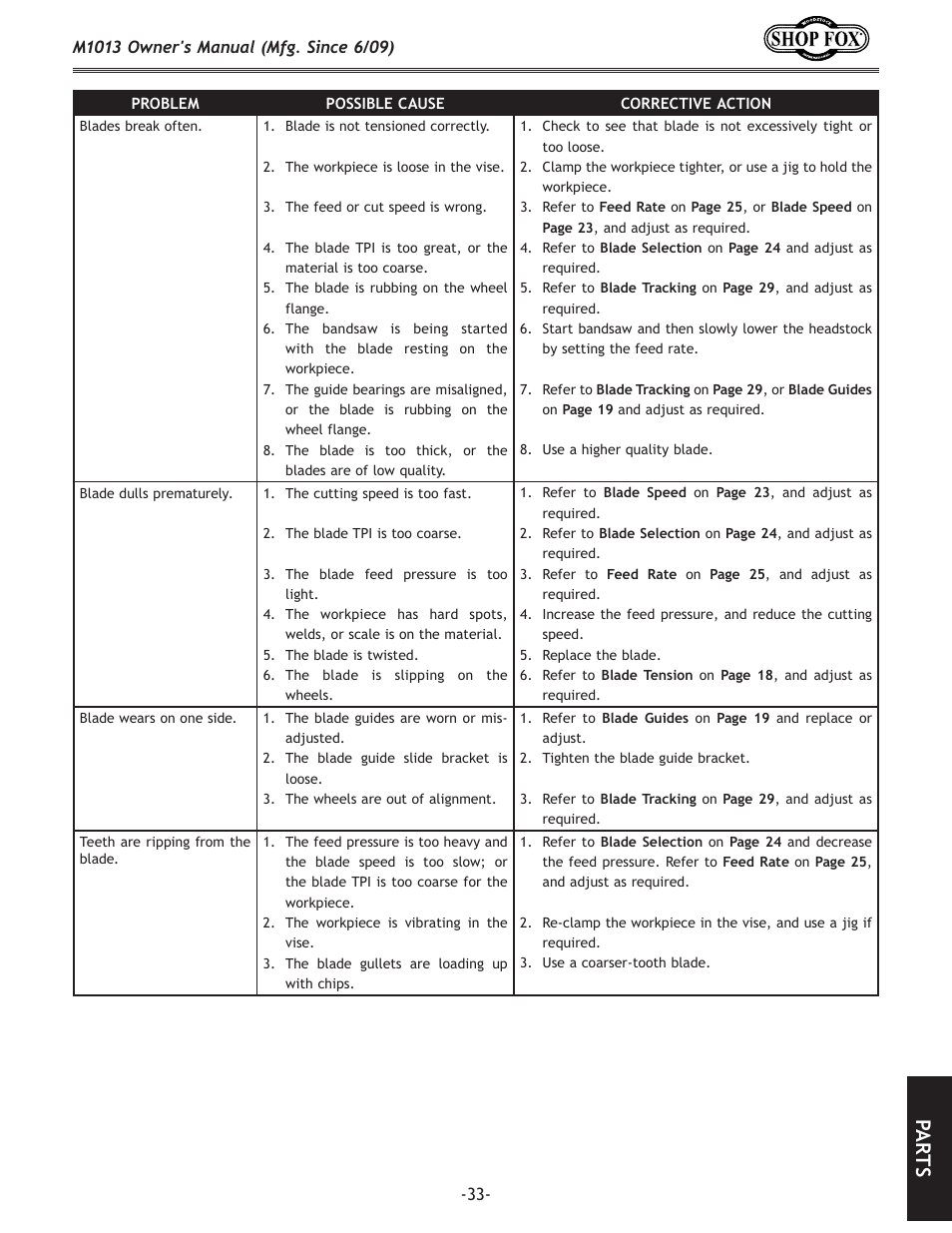 Pa rt s | Woodstock M1013 User Manual | Page 35 / 48