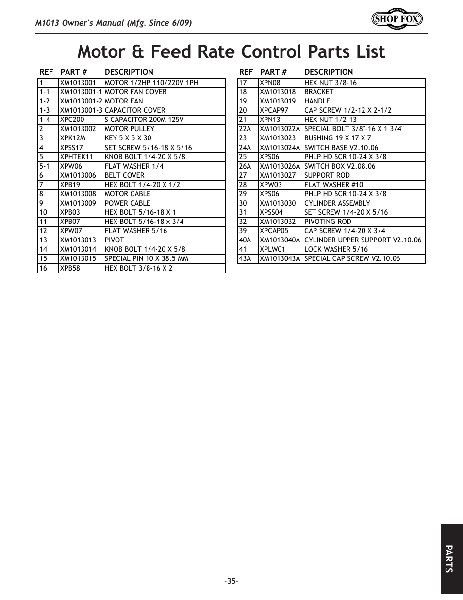 Motor & feed rate control parts list, Pa rt s | Woodstock M1013 User Manual | Page 37 / 48