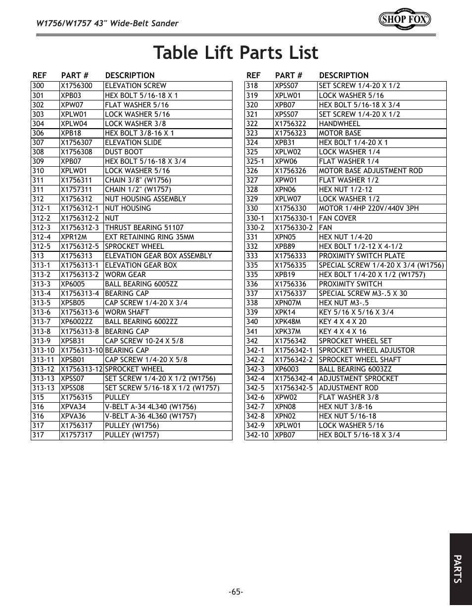 Table lift parts list, Pa rt s | Woodstock SHOP FOX W1756 User Manual | Page 67 / 84