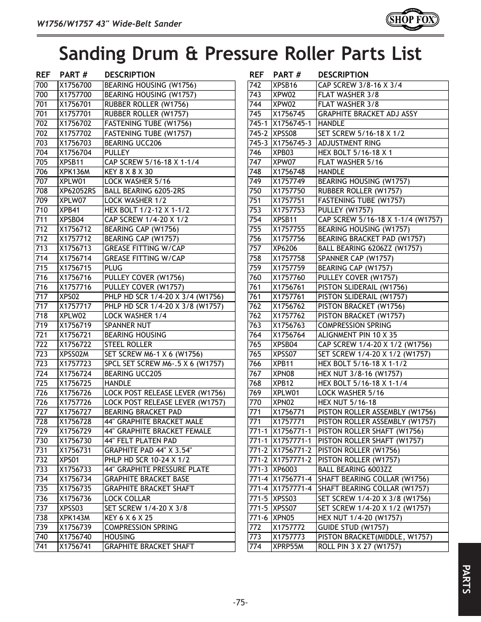 Sanding drum & pressure roller parts list, Pa rt s | Woodstock SHOP FOX W1756 User Manual | Page 77 / 84