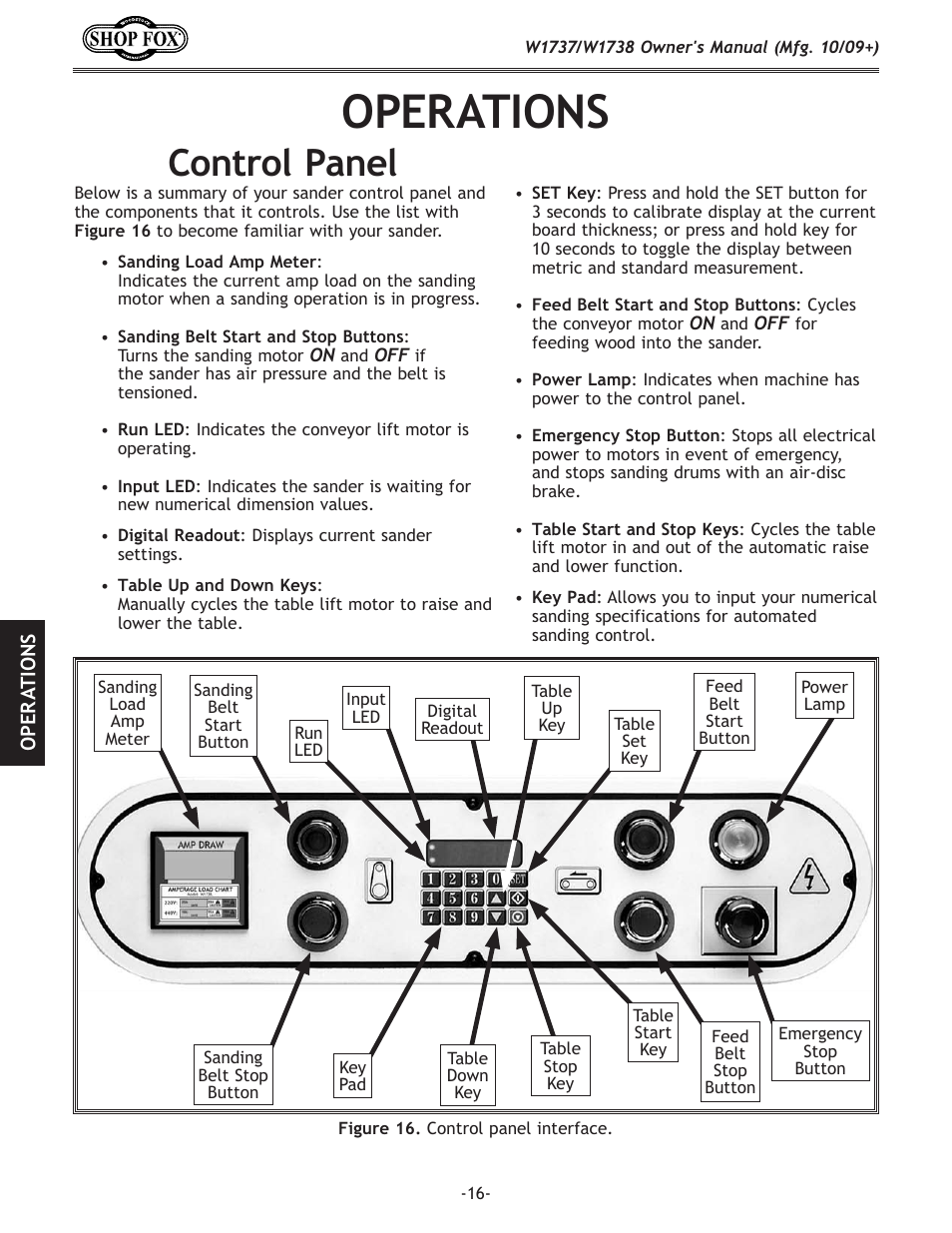 Operations, Control panel | Woodstock SHOP FOX W1737 User Manual | Page 18 / 68