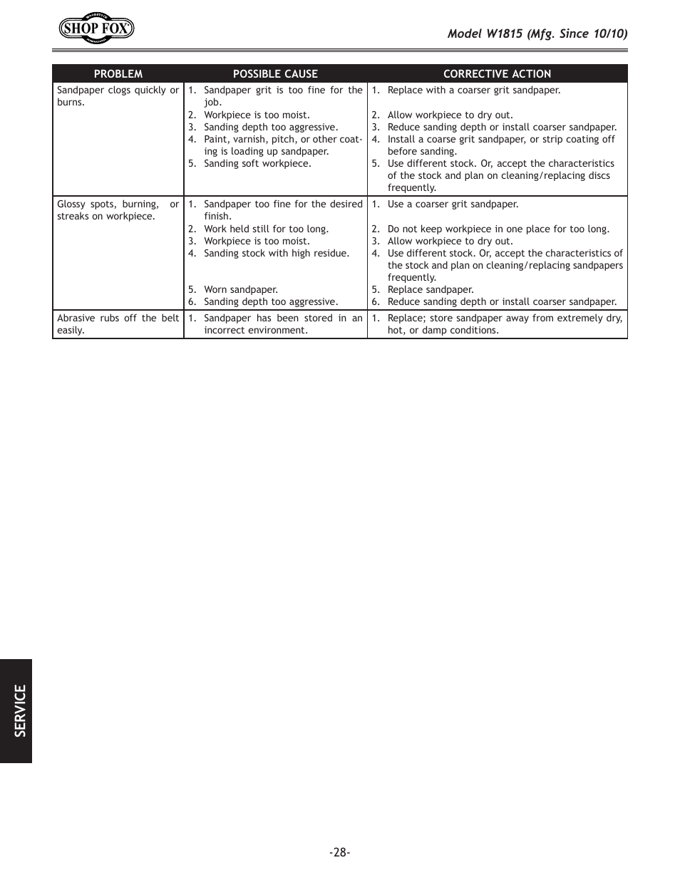 Se rv ic e | Woodstock W1815 User Manual | Page 30 / 36