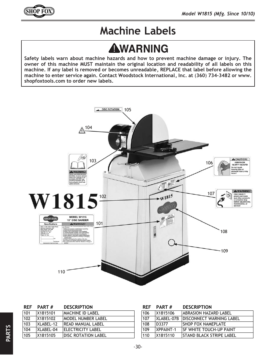 Machine labels, Pa rt s | Woodstock W1815 User Manual | Page 32 / 36