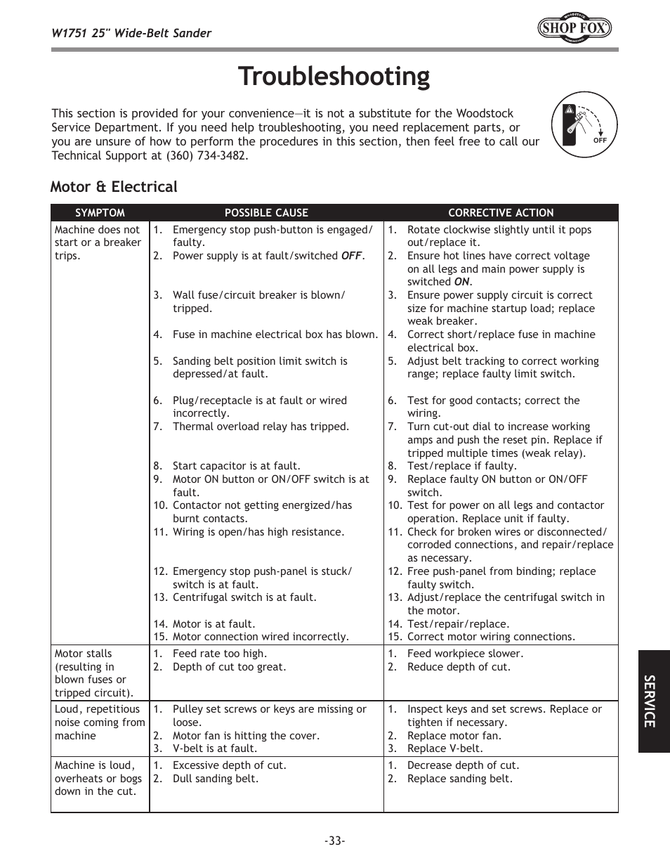 Troubleshooting, Motor & electrical, Se rv ic e | Woodstock W1751 User Manual | Page 35 / 60