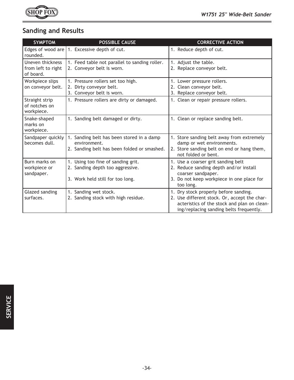 Sanding and results, Se rv ic e | Woodstock W1751 User Manual | Page 36 / 60