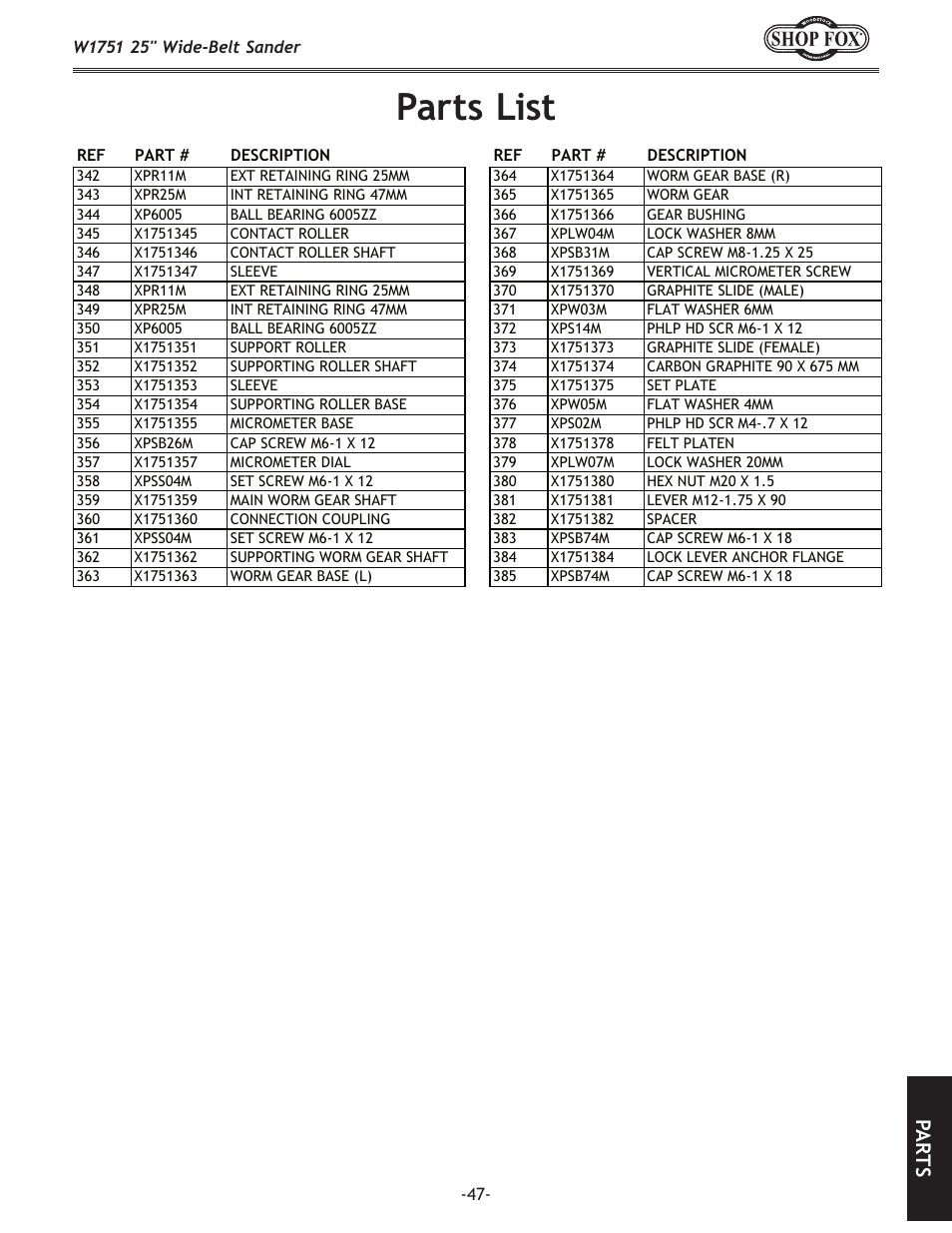 Parts list, Pa rt s | Woodstock W1751 User Manual | Page 49 / 60