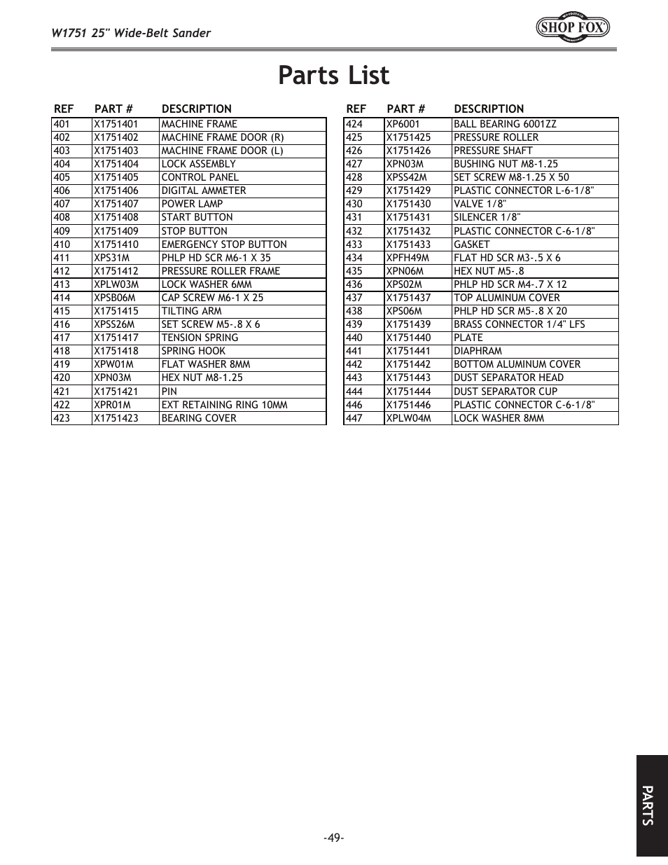 Parts list, Pa rt s | Woodstock W1751 User Manual | Page 51 / 60