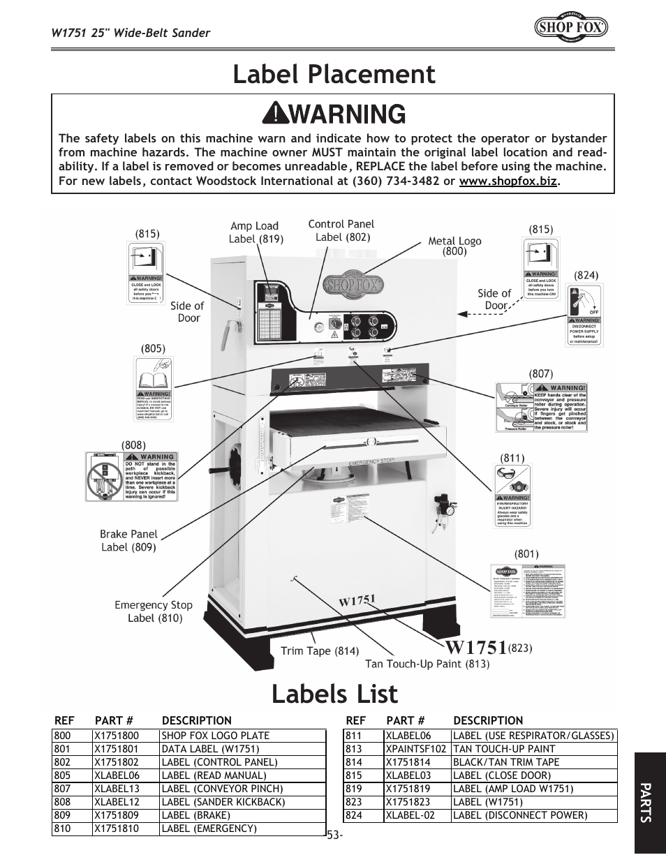 Safety label placement, Label placement, Labels list | Pa rt s | Woodstock W1751 User Manual | Page 55 / 60