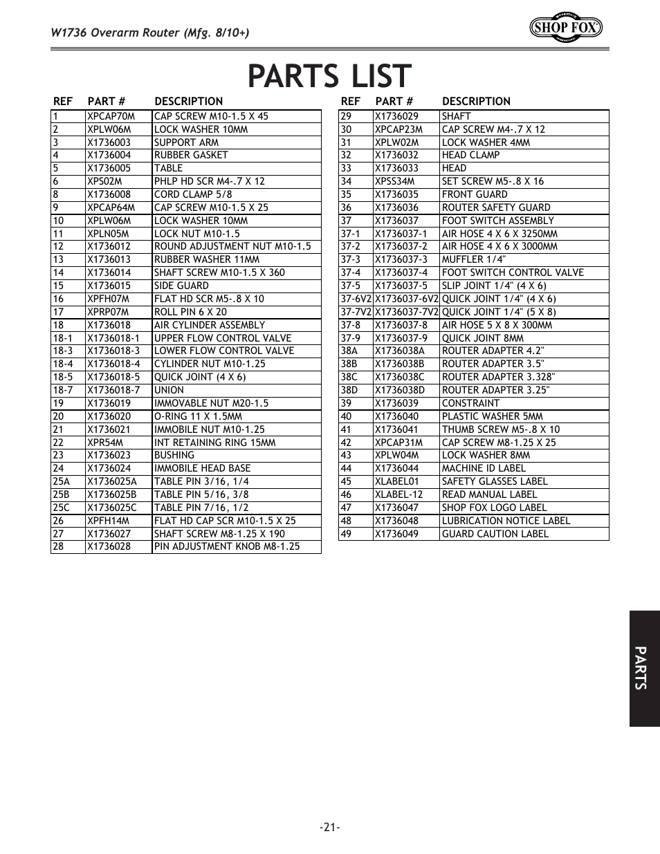 Parts list, Parts | Woodstock W1736 User Manual | Page 23 / 28