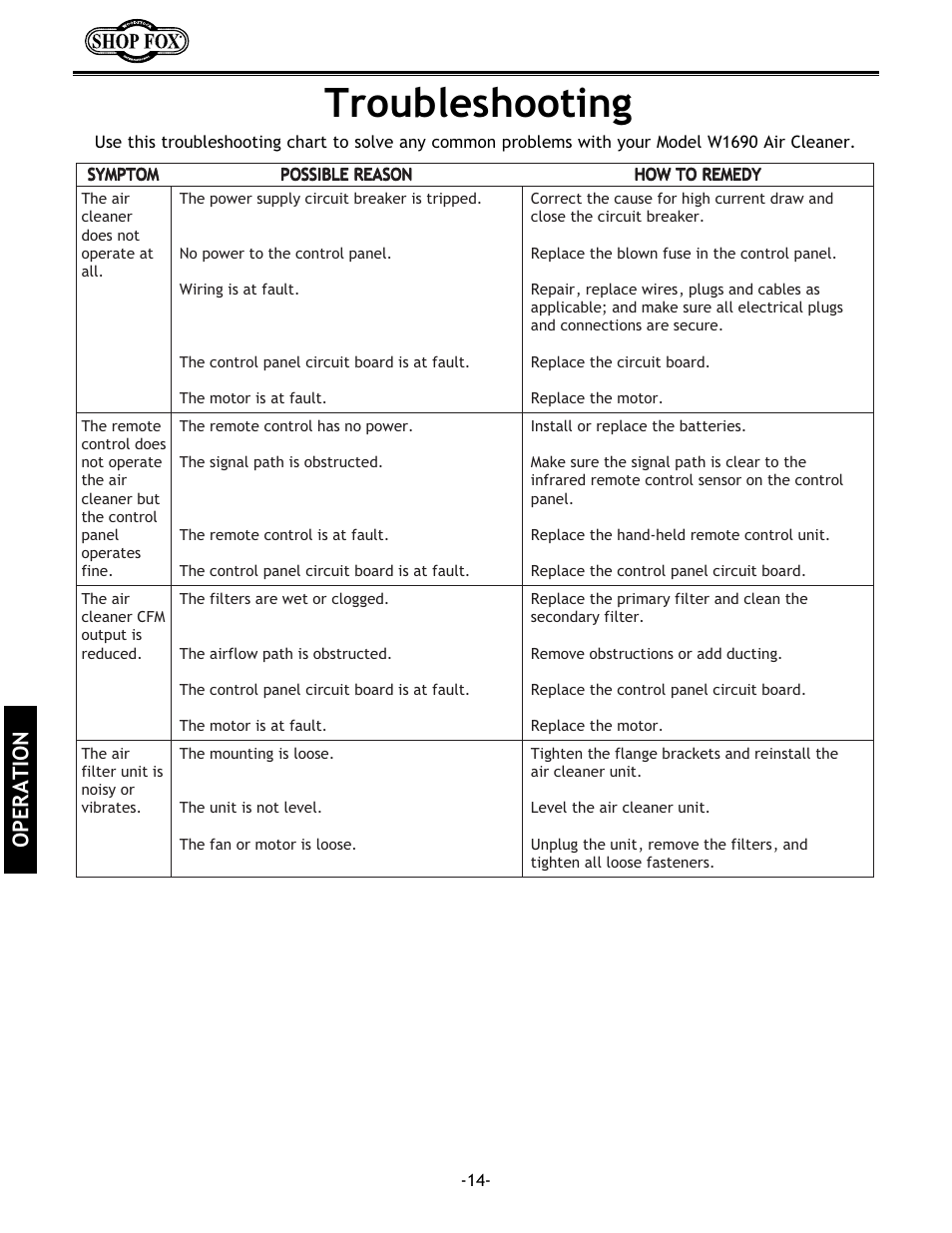 Troubleshooting, Operation | Woodstock W1690 User Manual | Page 16 / 24