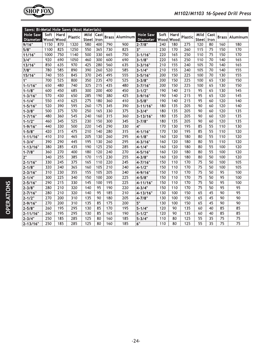 Woodstock SHOP FOX M1102 User Manual | Page 26 / 44