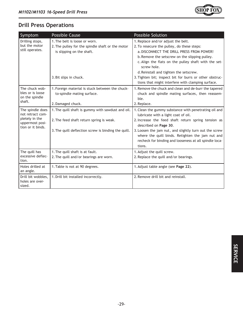 Drill press operations, Se rv ic e | Woodstock SHOP FOX M1102 User Manual | Page 31 / 44