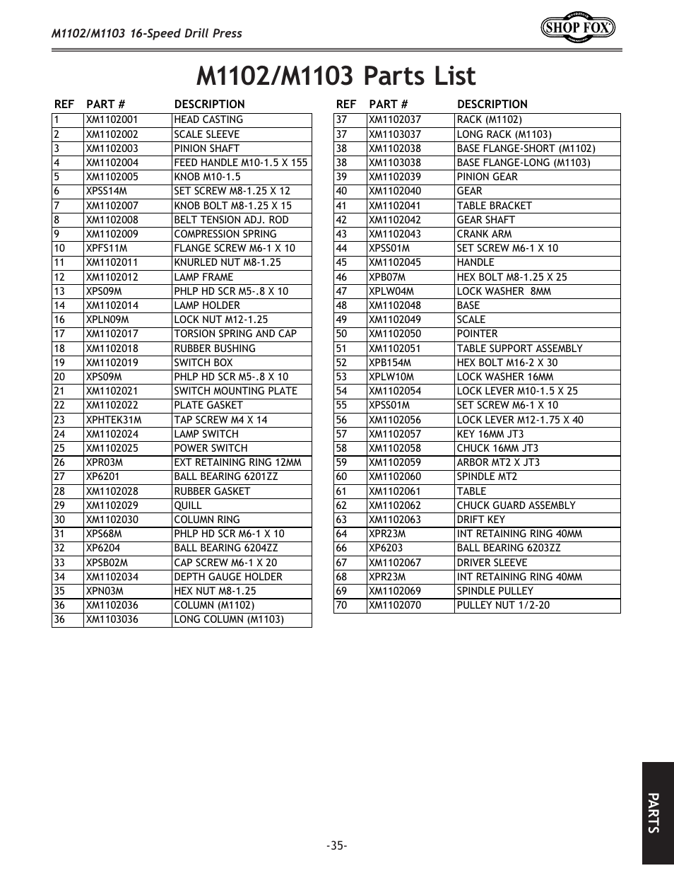 Pa rt s | Woodstock SHOP FOX M1102 User Manual | Page 37 / 44