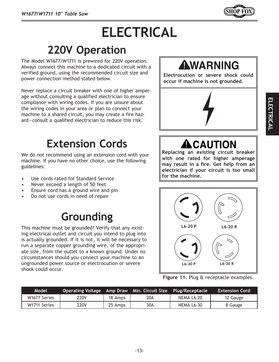 Electrical, Extension cords grounding, 220v operation | Woodstock SHOP FOX W1677 User Manual | Page 15 / 64