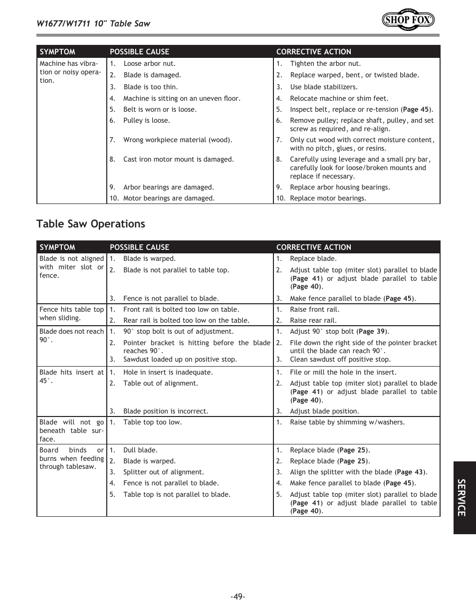 Table saw operations, Se rv ic e | Woodstock SHOP FOX W1677 User Manual | Page 51 / 64