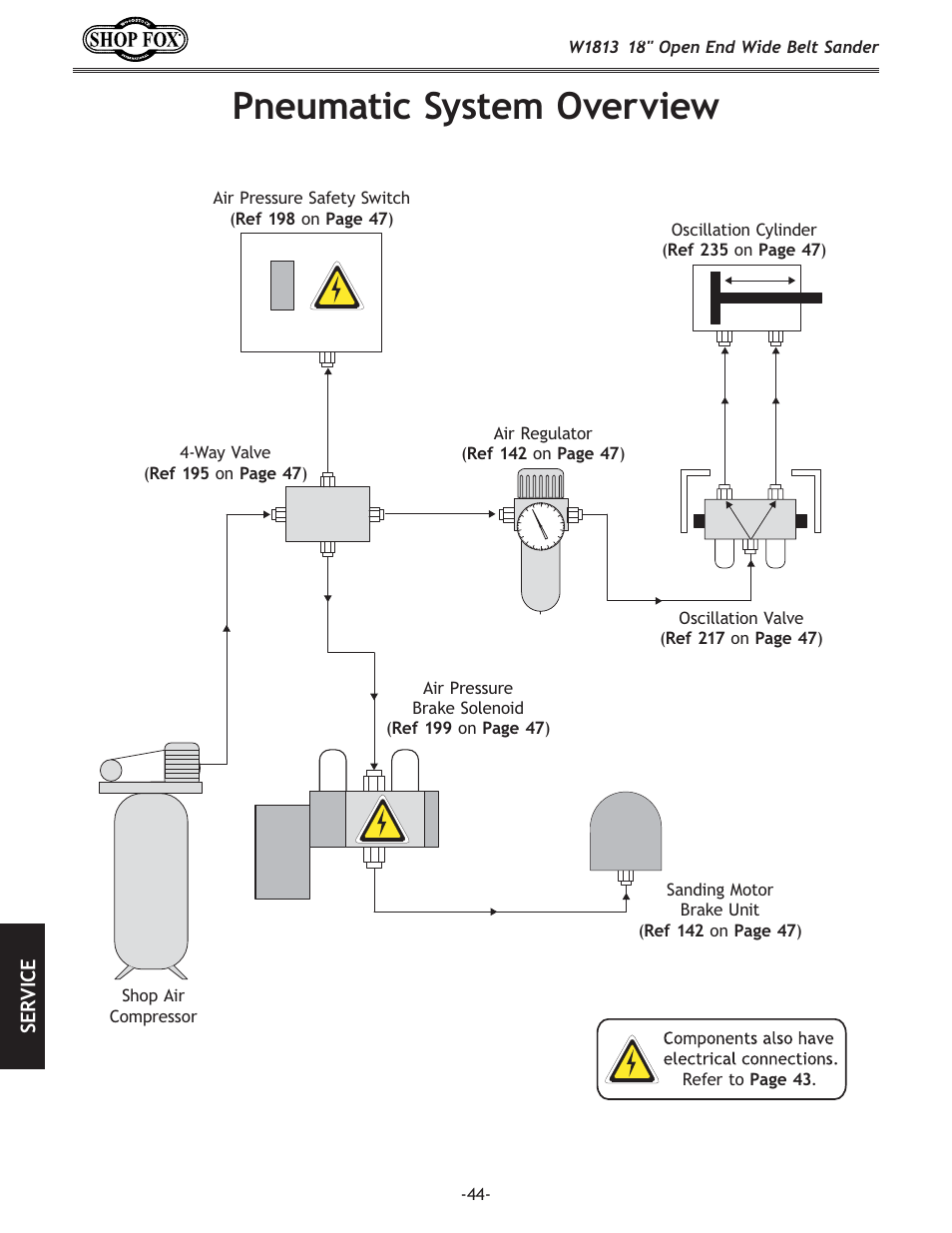 Ge\ldxk`zjpjk\dfm\im`\n | Woodstock SHOPFOX W1813 User Manual | Page 46 / 56