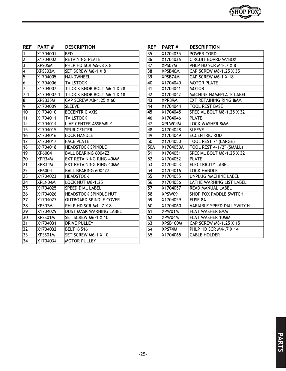 Parts | Woodstock SHOP FOX W1704 User Manual | Page 27 / 32