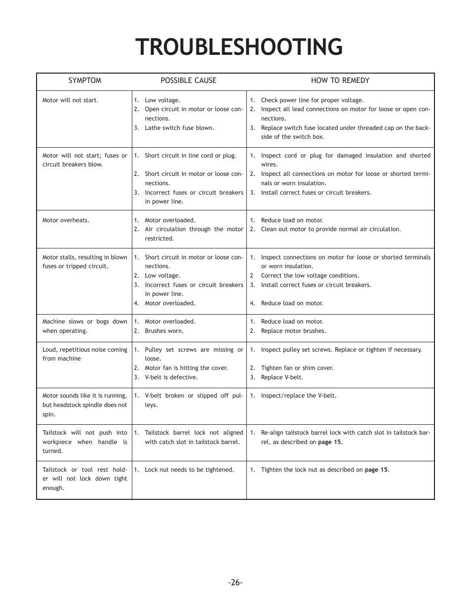 Troubleshooting | Woodstock SHOP FOX W1704 User Manual | Page 28 / 32