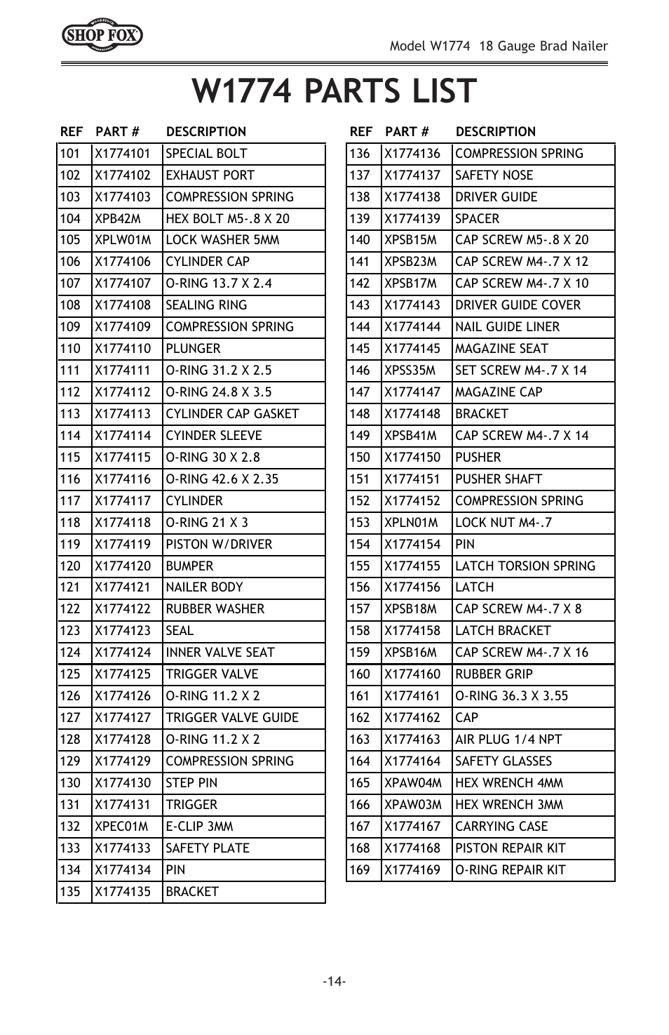 W1774 parts list | Woodstock W1774 User Manual | Page 16 / 20