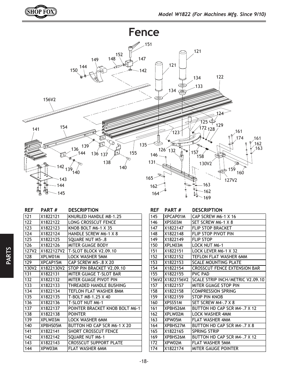 Fence, Pa rt s | Woodstock W1822 User Manual | Page 20 / 24