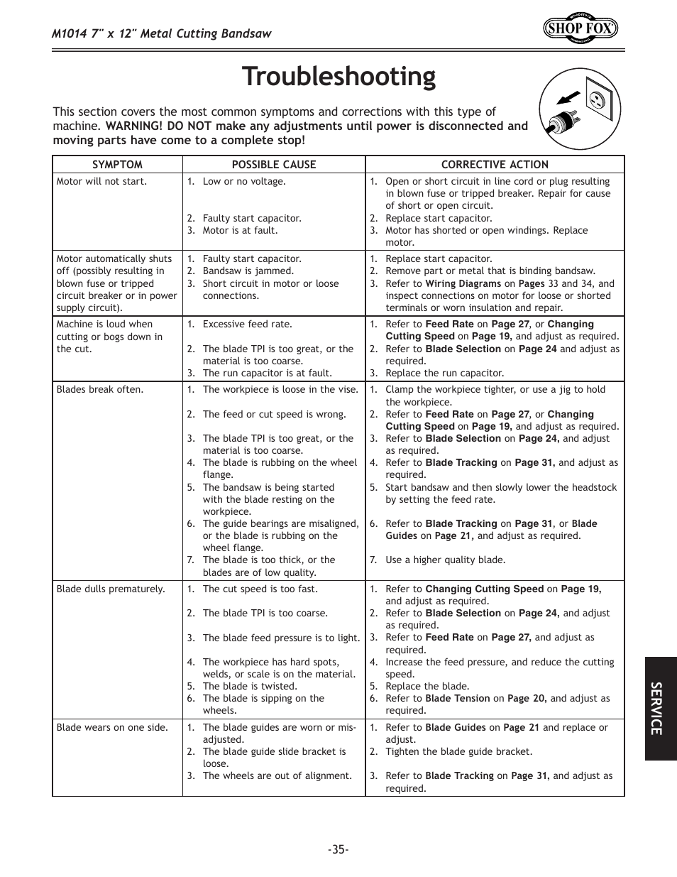 Troubleshooting, Se rv ic e | Woodstock SHOP FOX M1014 User Manual | Page 37 / 52