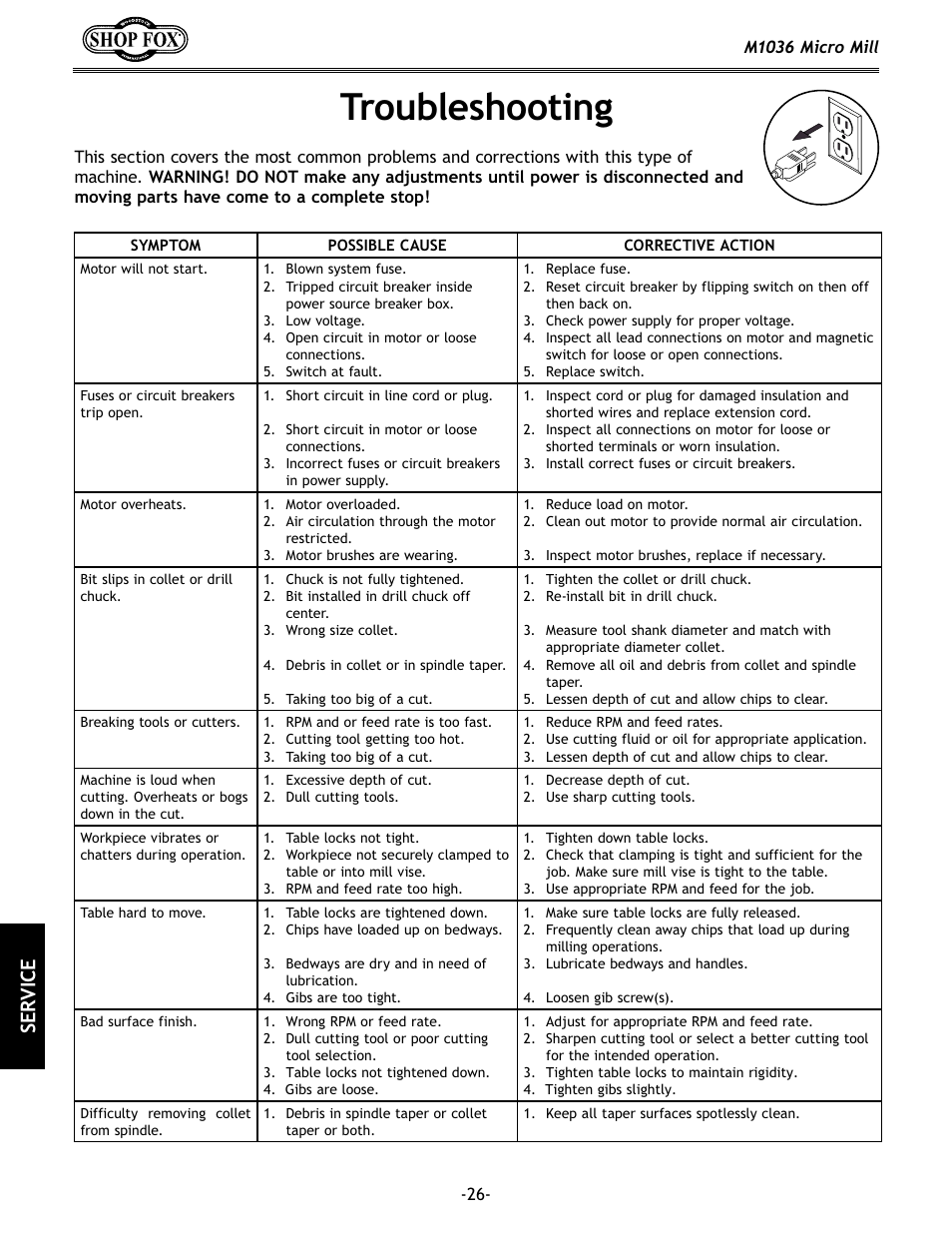 Troubleshooting, Se rv ic e | Woodstock MICRO MILL M1036 User Manual | Page 28 / 36