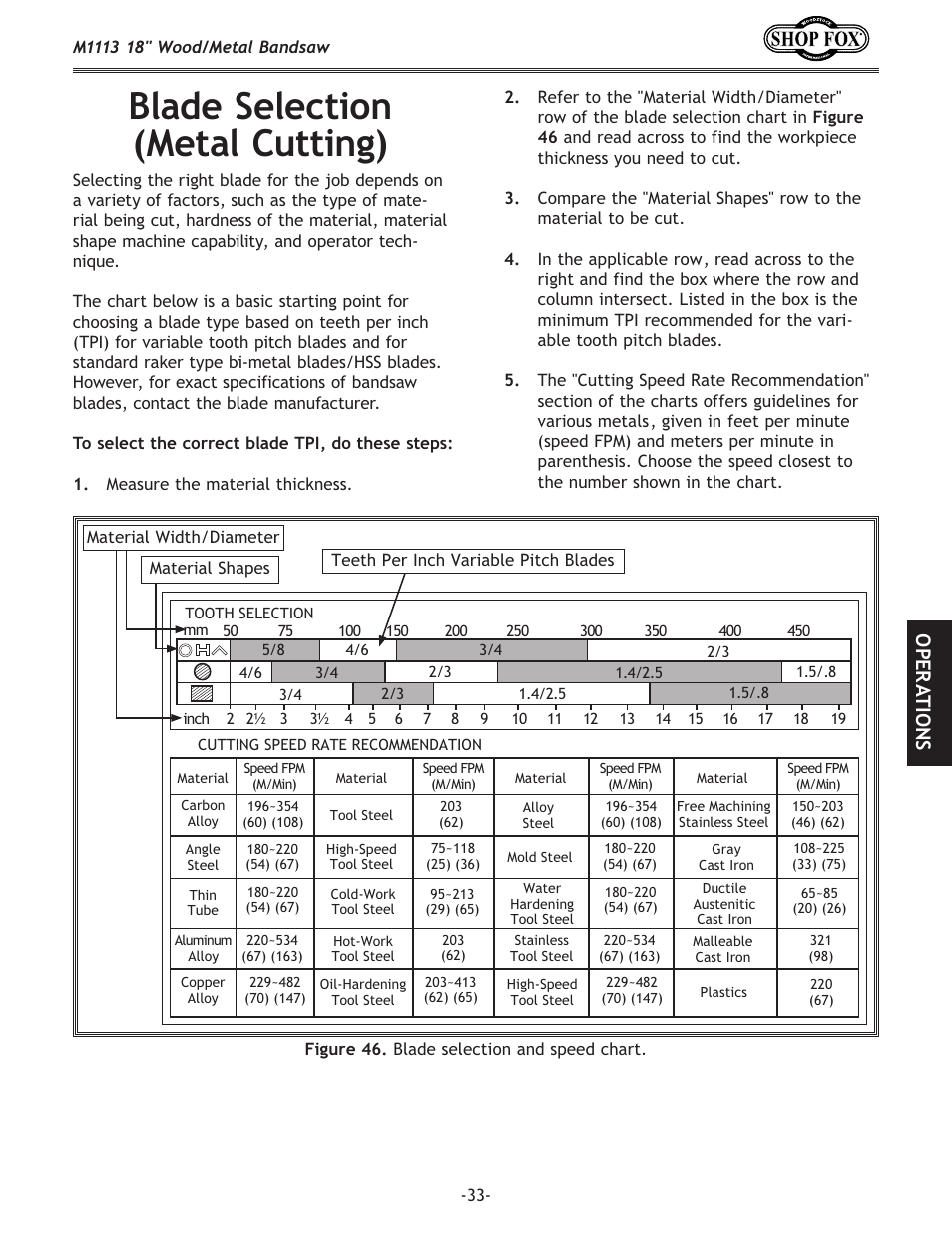 Blade selection (metal cutting), Ope r at io n s | Woodstock M1113 User Manual | Page 35 / 60